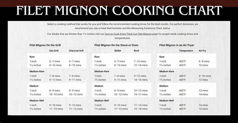 Filet Mignon Cooking Time Chart