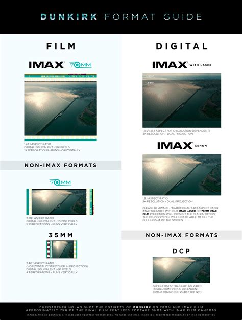 Film dengan Format IMAX