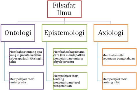Filsafat Ontologi