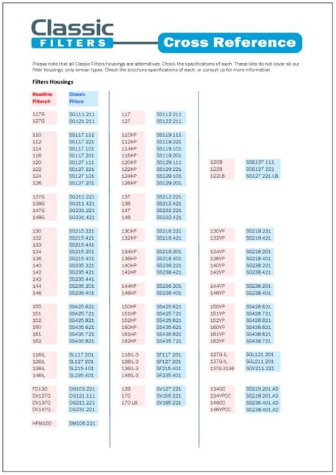 Filters Cross Reference Chart