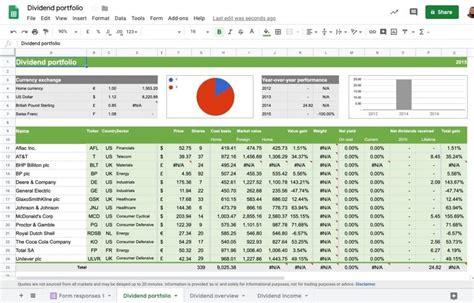 Finance Google Sheets Template