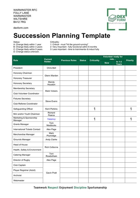 Financial Advisor Succession Plan Template
