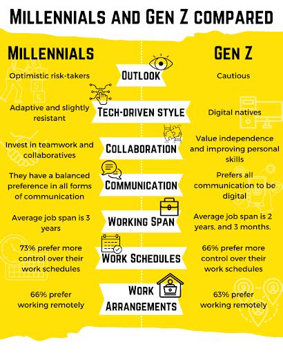 Financial Habits Gen Z vs Millennial