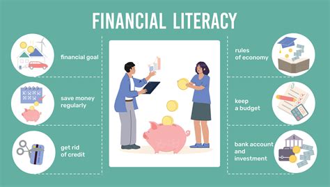 Financial Literacy Growth