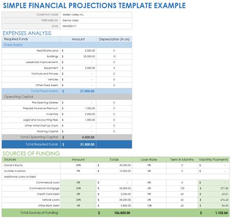Financial Projection Template