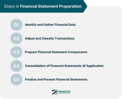Financial Statement Flow