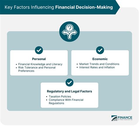 Financial decision-making process
