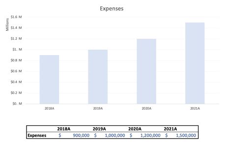 Financial graph million units