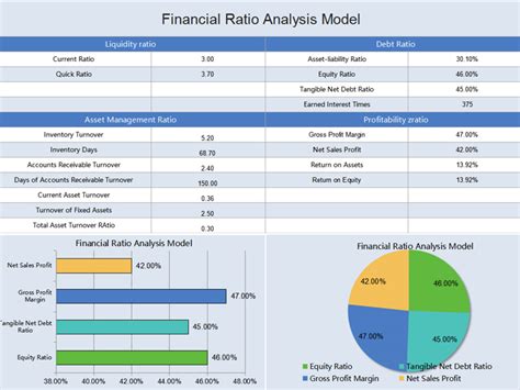Image showing charts and graphs related to finance