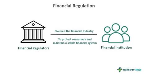 Financial regulators in Indonesia