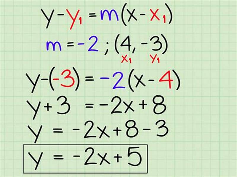 Find Slope Intercept Form Parallel Line