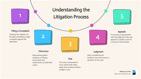 Finding the Best Legal Assistant for Litigation: A Comprehensive Guide