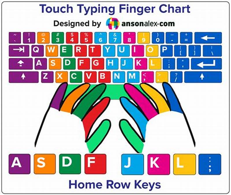 Finger Chart For Keyboard Computer