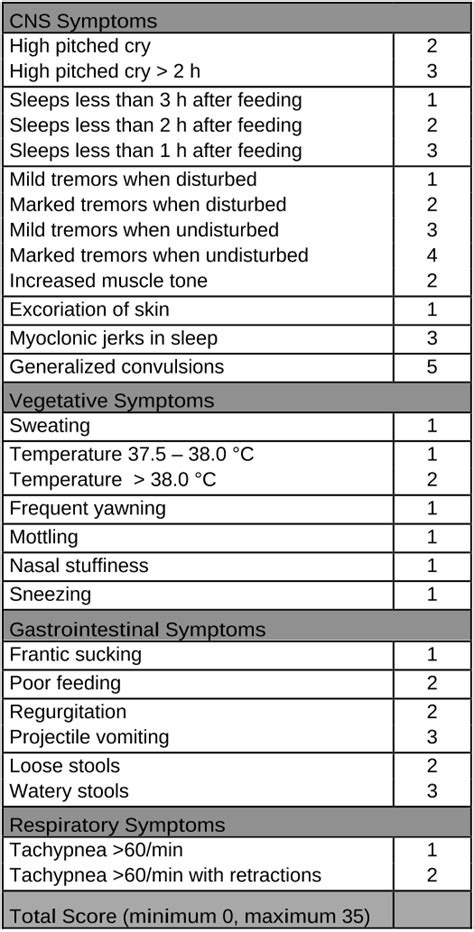 Finnegan Score Chart