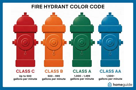 Fire Hydrant