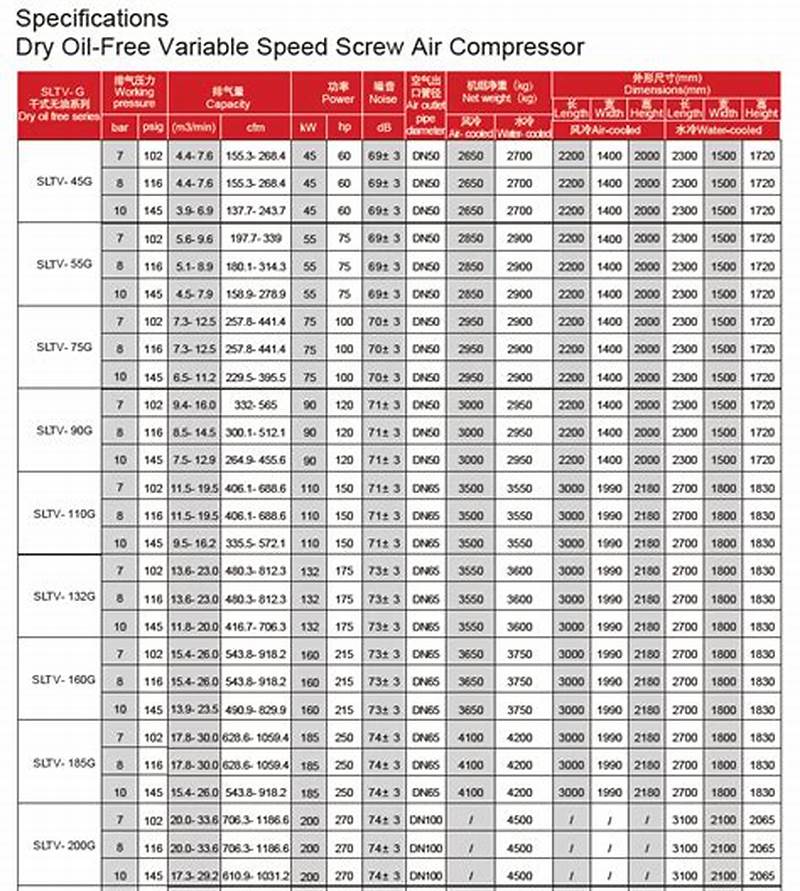 Fire Protection Air Compressor Oil Capacity Chart
