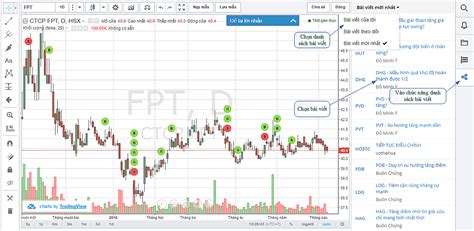 Fireant Chart