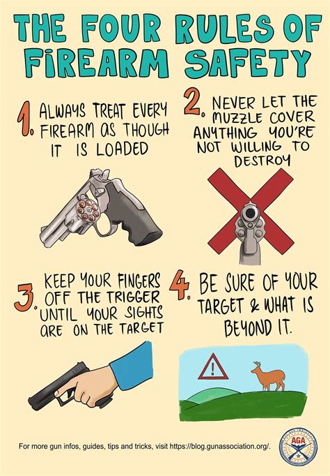 Firearms Safety Rules