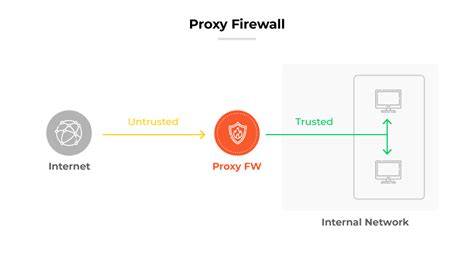 Firewall Proxy Configuration