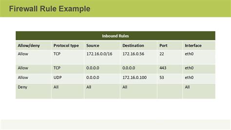 Firewall Rule Review Template