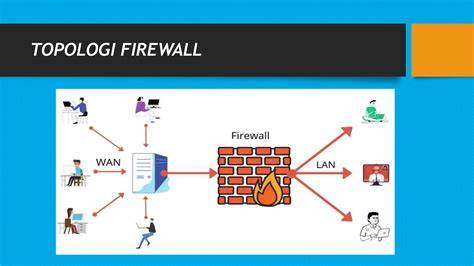 Firewall atau Blokir Jaringan
