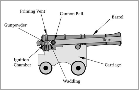 Firing-System-Part-Cannon