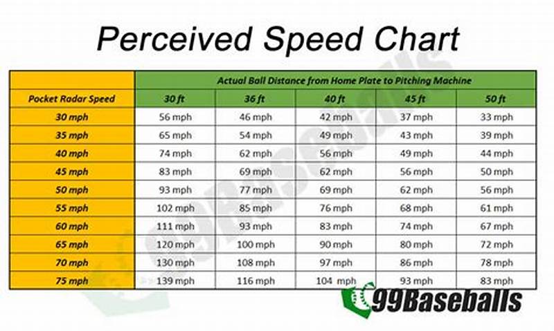 First Pitch Baseline Pitching Machine Speed Chart