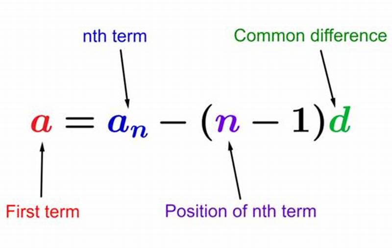 First Term Form Algebra