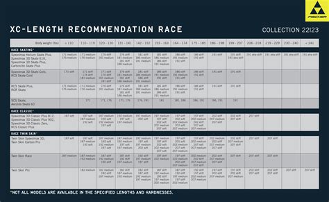 Fischer Skis Size Chart