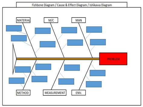 Fishbone Diagram Template Excel