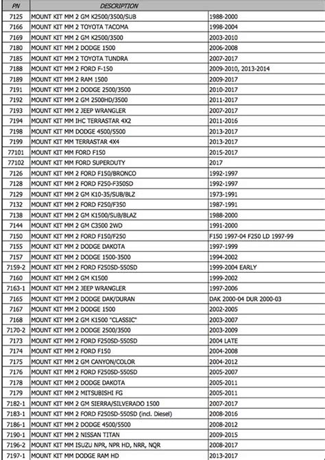 Fisher Plow Push Plate Chart