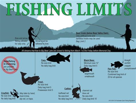 Fishing Regulations in Southern California