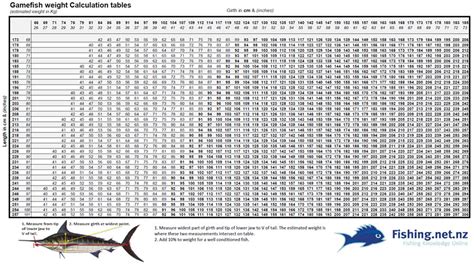 Fishing Weight Oz Chart