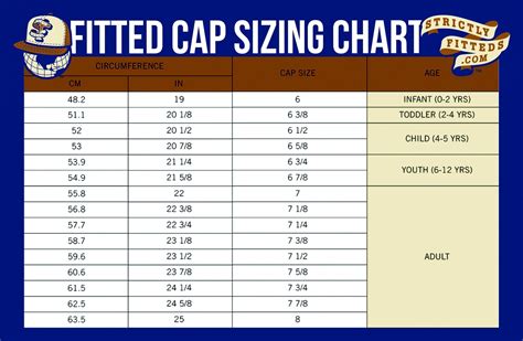 Fitted Hat Measurement Chart