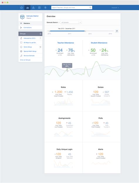 Tampilan Fitur Edmodo