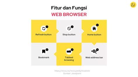 Fitur Web Browser
