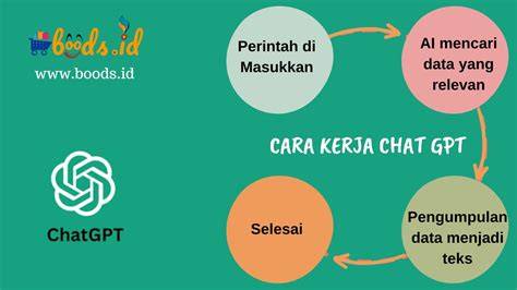 Fitur-Fitur Utama Chat GPT