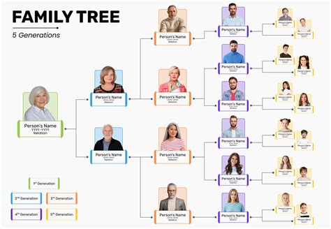 Five Generation Family Tree Template