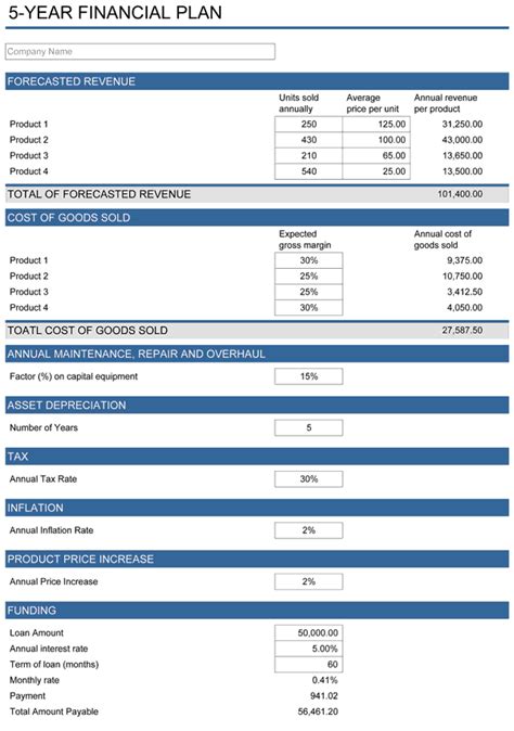 Five Year Financial Plan Template