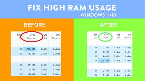 Fix High Memory Usage in ReFS on Windows Server