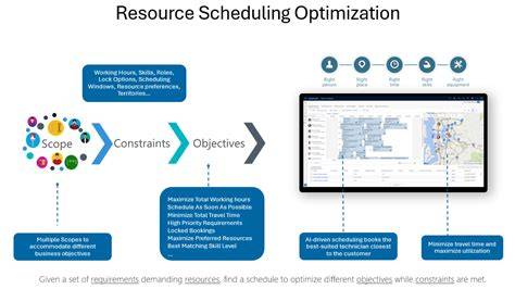 Fix Resource Scheduling Optimization Deployment Issues