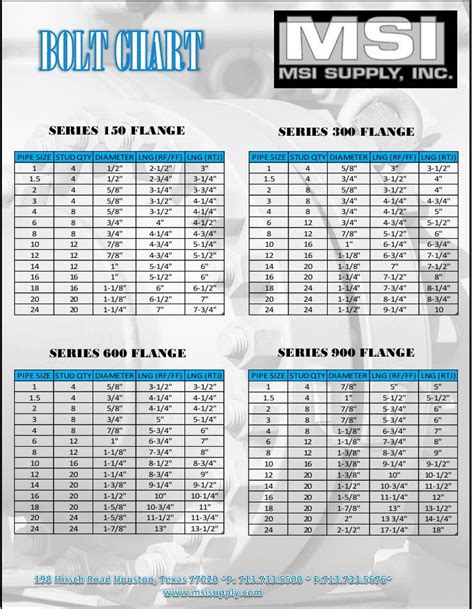 Flange Bolt Length Chart