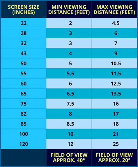 Flat Screen Tv Sizes Chart