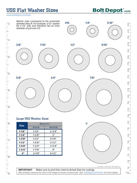 Flat Washer Dimensions Chart
