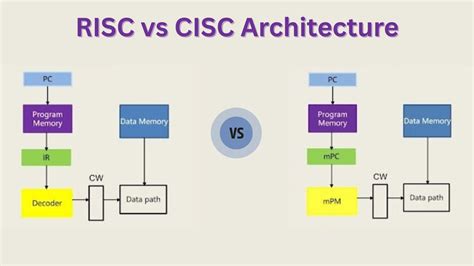 Flexibility and Programming