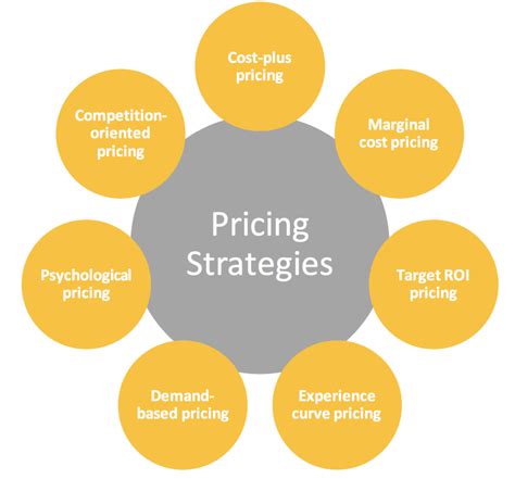 Flexibility in Pricing and Services