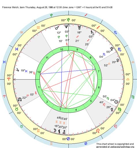 Florence Welch Birth Chart