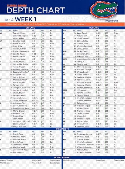 Florida Football Depth Chart