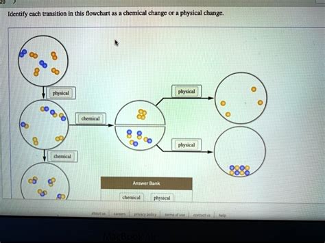 Flow Chart Example With Chemical Change Or Physical Change Answers