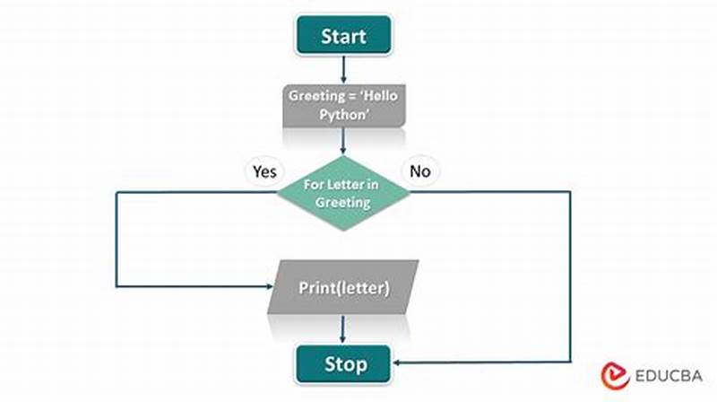 Flow Chart For For Loop In Python